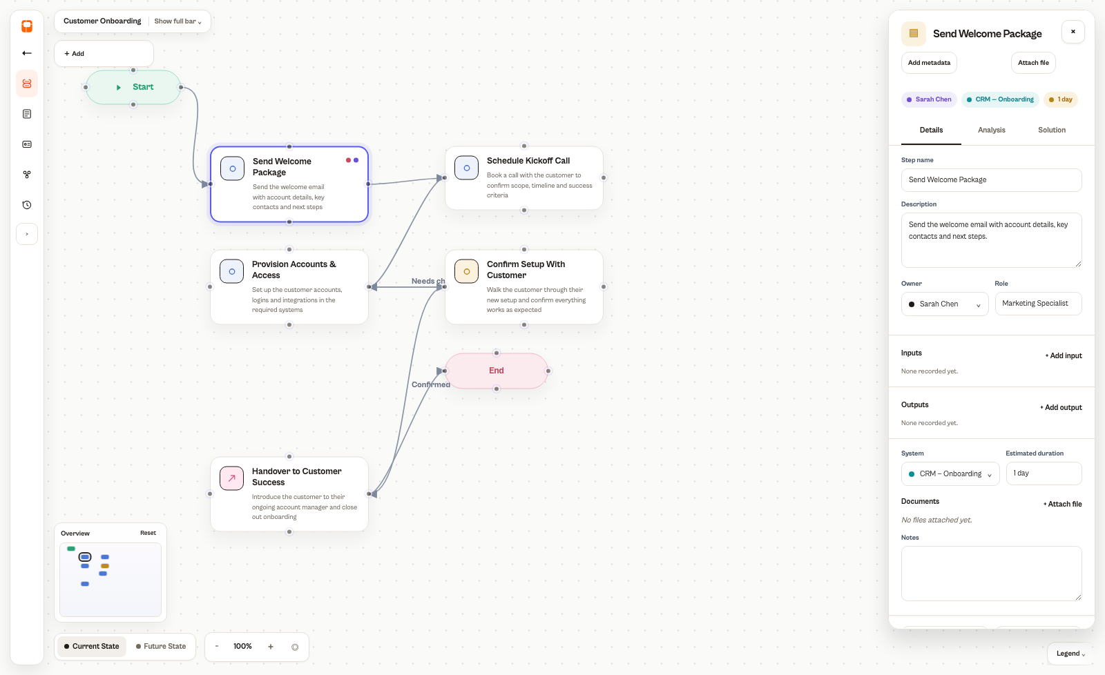 Oroko canvas showing the Customer Onboarding process map with the Qualification step selected and its inspector panel open