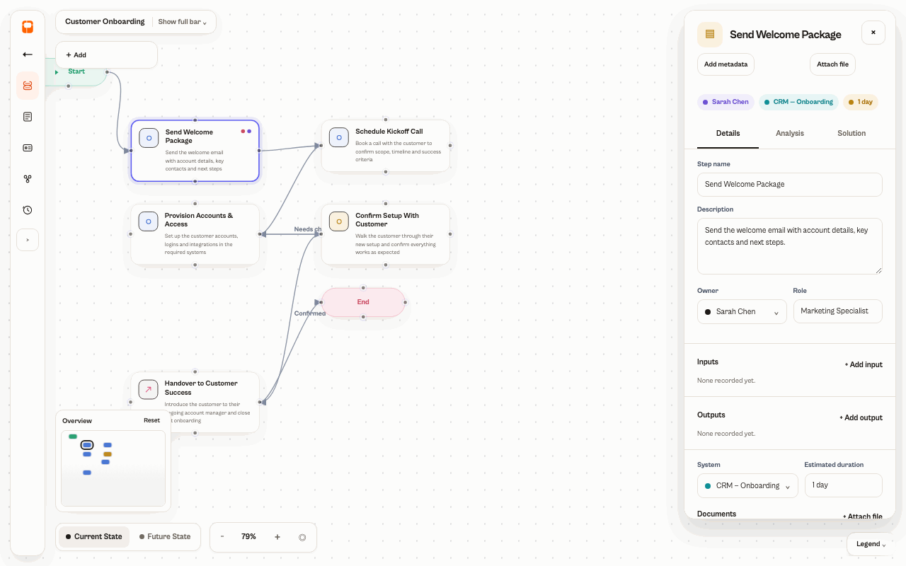 Screen recording of the Oroko prototype: browsing the Process Library, opening Customer Onboarding, viewing the Qualification step, then switching to the generated Procedure and Analysis pages